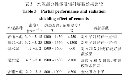 南京硫酸钡的铅当量防护
